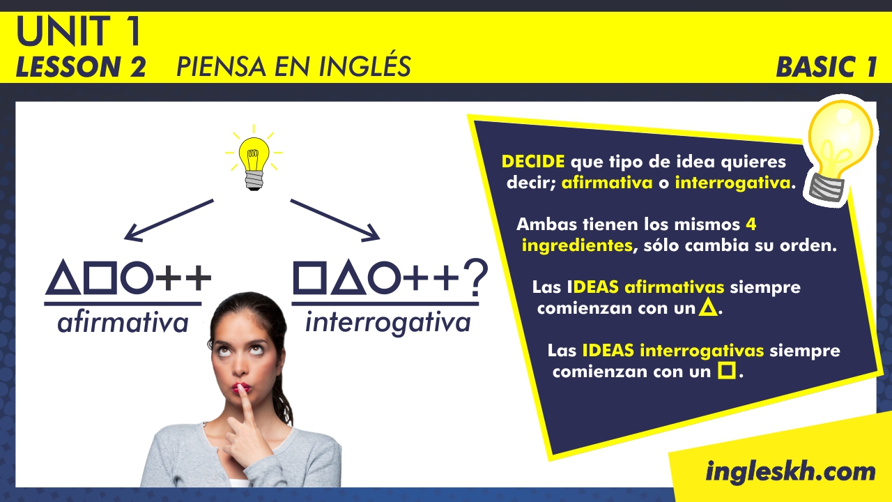 UNIDAD 1 LESSON 2 / PIENSA EN INGLÉS Know How